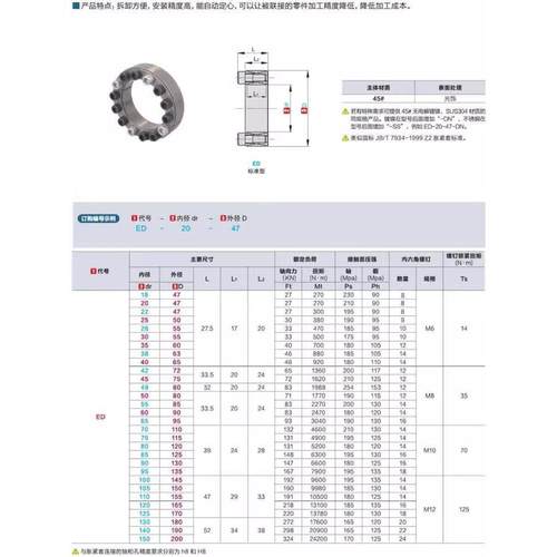胀紧套标准型ED-18-47 20-47 22-47 25-50 28-55 30-55 35-60涨套 - 图2