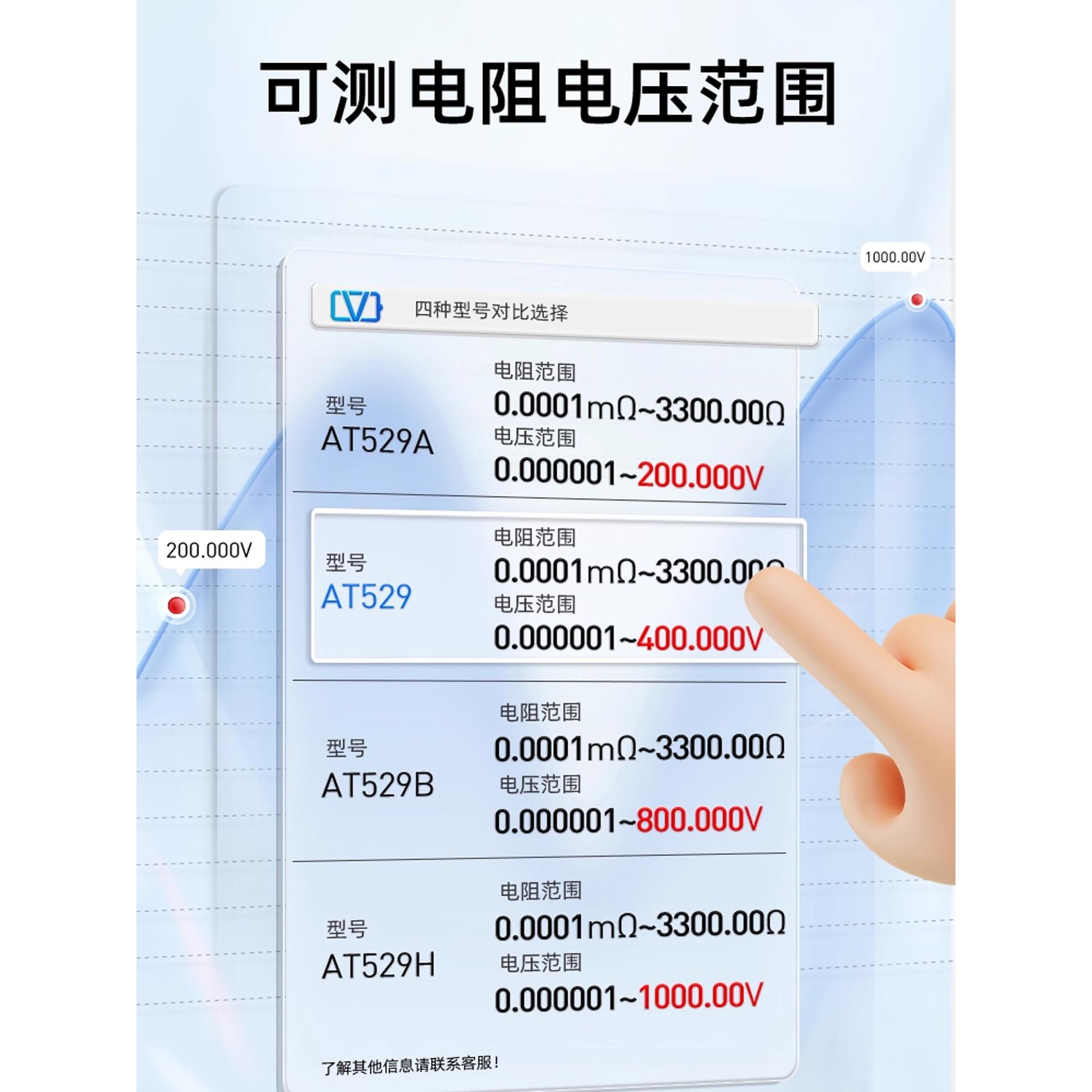 安柏AT529/A/B手持便携式电池内阻测试仪锂蓄电池电阻电压测量仪 - 图1