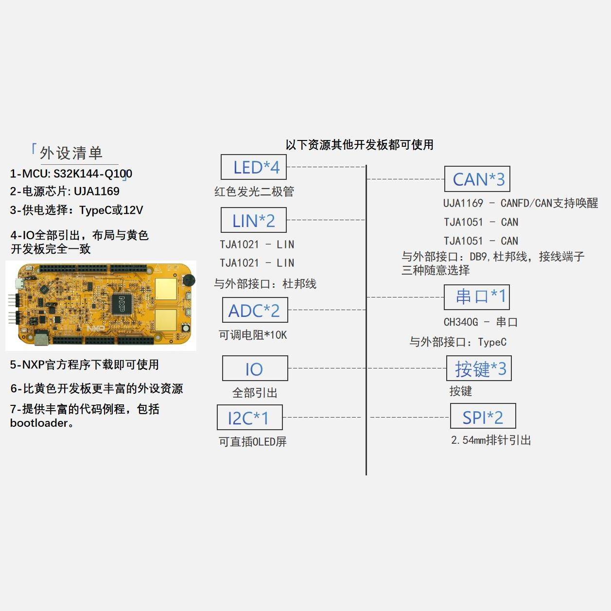NXP S32K144-Q100开发板, Autosar开发板 - 图0