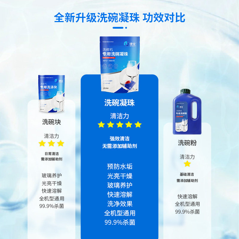 捷全洗碗凝珠三合一洗碗机专用洗涤剂速干亮碟洗碗清洁耗材去水斑,淘宝优惠券,粉丝福利购,淘宝优惠卷