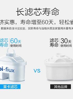 LAICA莱卡滤水壶意大利原装进口家用净水可携式过滤水壶