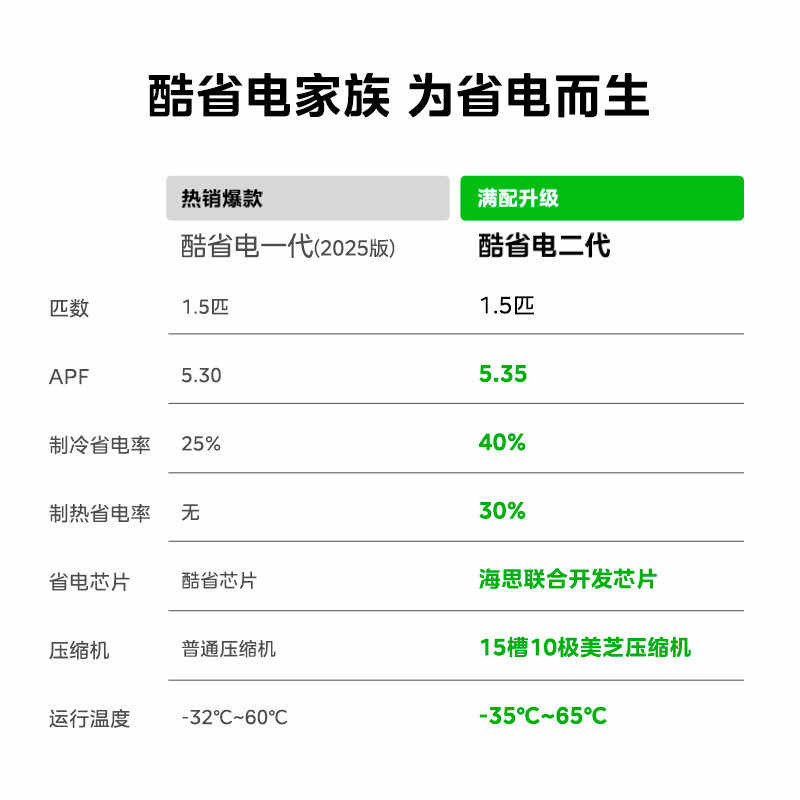 美的空调酷省电二代一级能效家用大1.5匹变频冷暖挂机官方旗舰店