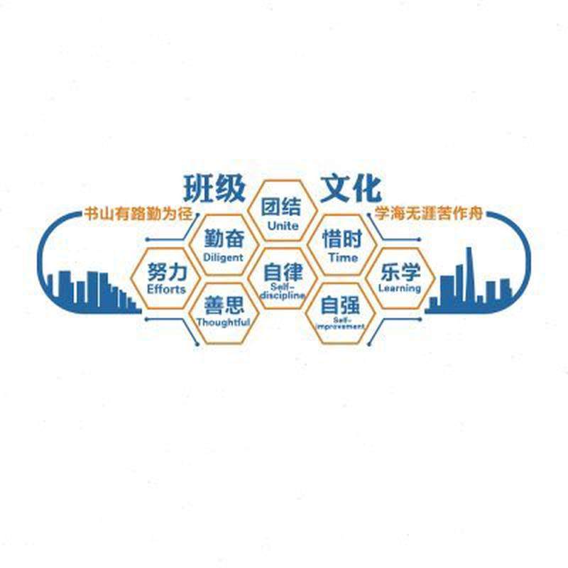 教室布置装饰班级文化墙贴面建设小学励志标语黑板报培训机构托管,淘宝优惠券,粉丝福利购,淘宝优惠卷