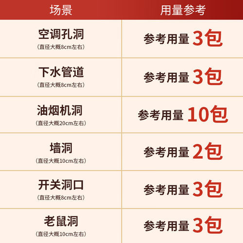 德国堵洞密封胶泥0甲醛防水防霉下水管道防臭堵漏空调堵洞口神器 - 图2