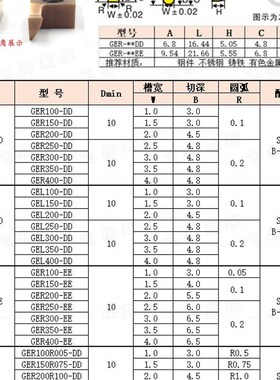 端面槽刀外圆小孔径切槽刀片7字型直插SGER/SGEL小直径端面槽刀