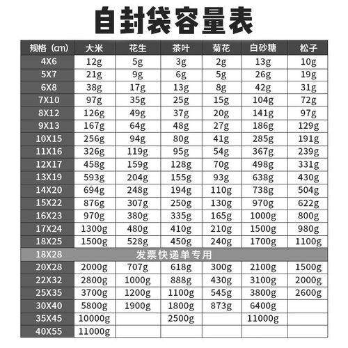 保鲜袋自封袋密封食品冰箱收纳专用袋子带封口自封袋家用分装塑封 - 图2