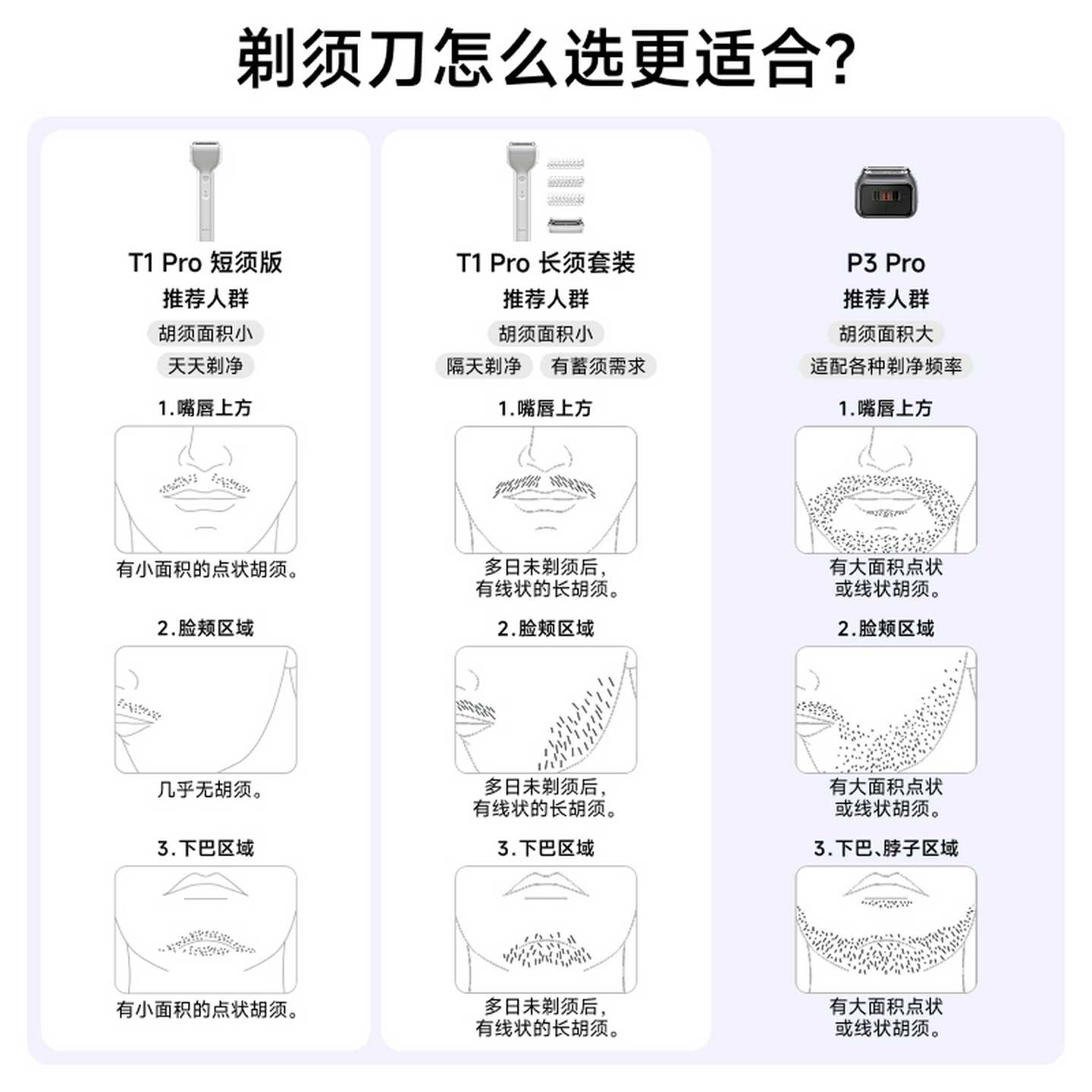 Laifen徕芬直线线往覆式剃胡刀T1Pro男士可携式电动刮胡刀送男 - 图0