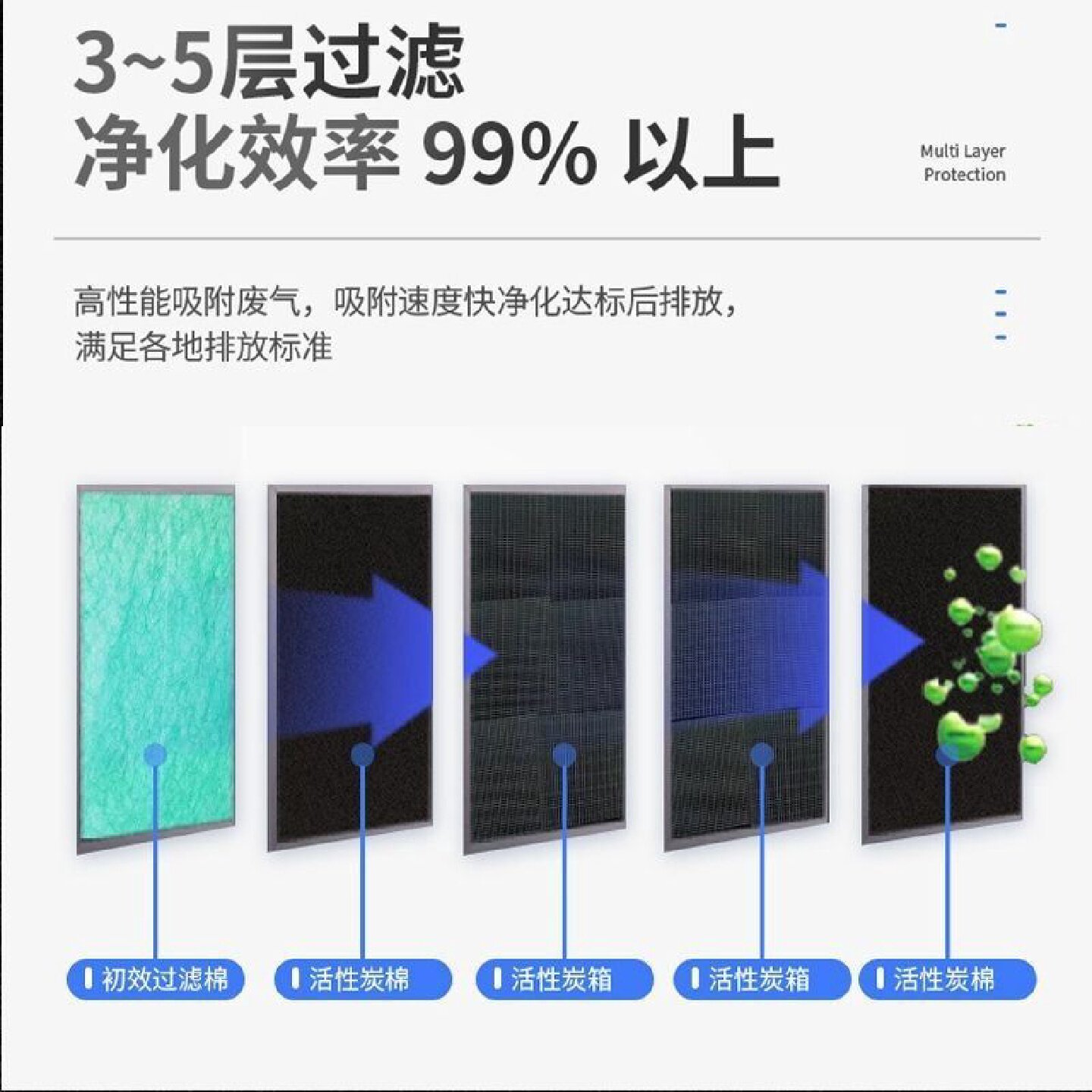 活性炭环保吸附箱二级干式过滤器pp抽屉式除臭味废气处理净化设备