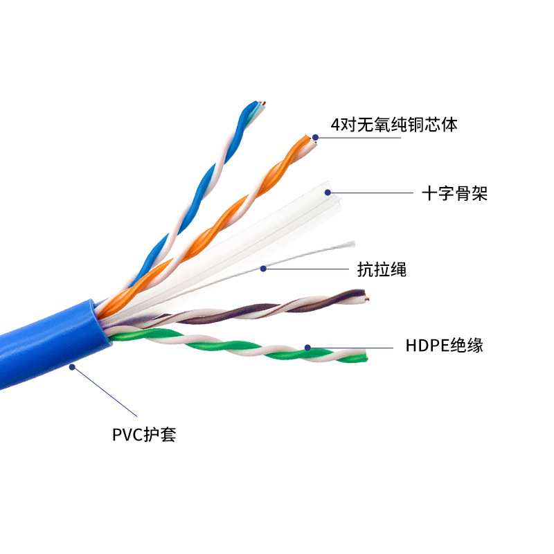 过测超六类网线千兆网线CAT6e UTP 23AWG超6类纯铜网线300米 - 图3