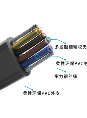 电梯随行电缆TVVB电梯监控专用扁平随行拖链电缆网线双钢丝带屏蔽