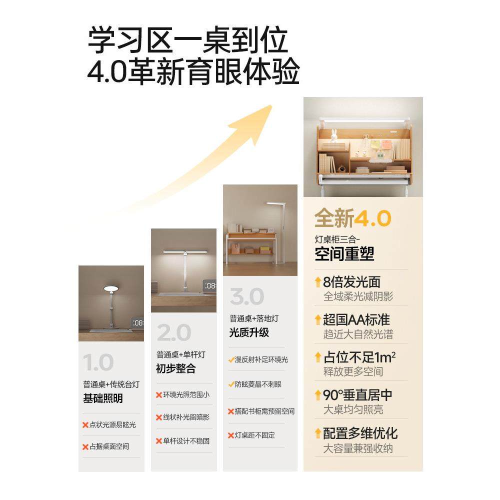 护童星辰1号X灯桌一体纯实木榉木儿童学习桌可升降书桌椅子套装,淘宝优惠券,粉丝福利购,淘宝优惠卷