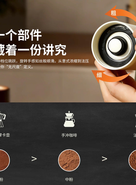 Tims天好S2手摇咖啡豆研磨器磨豆机手冲器具家用手磨咖啡机