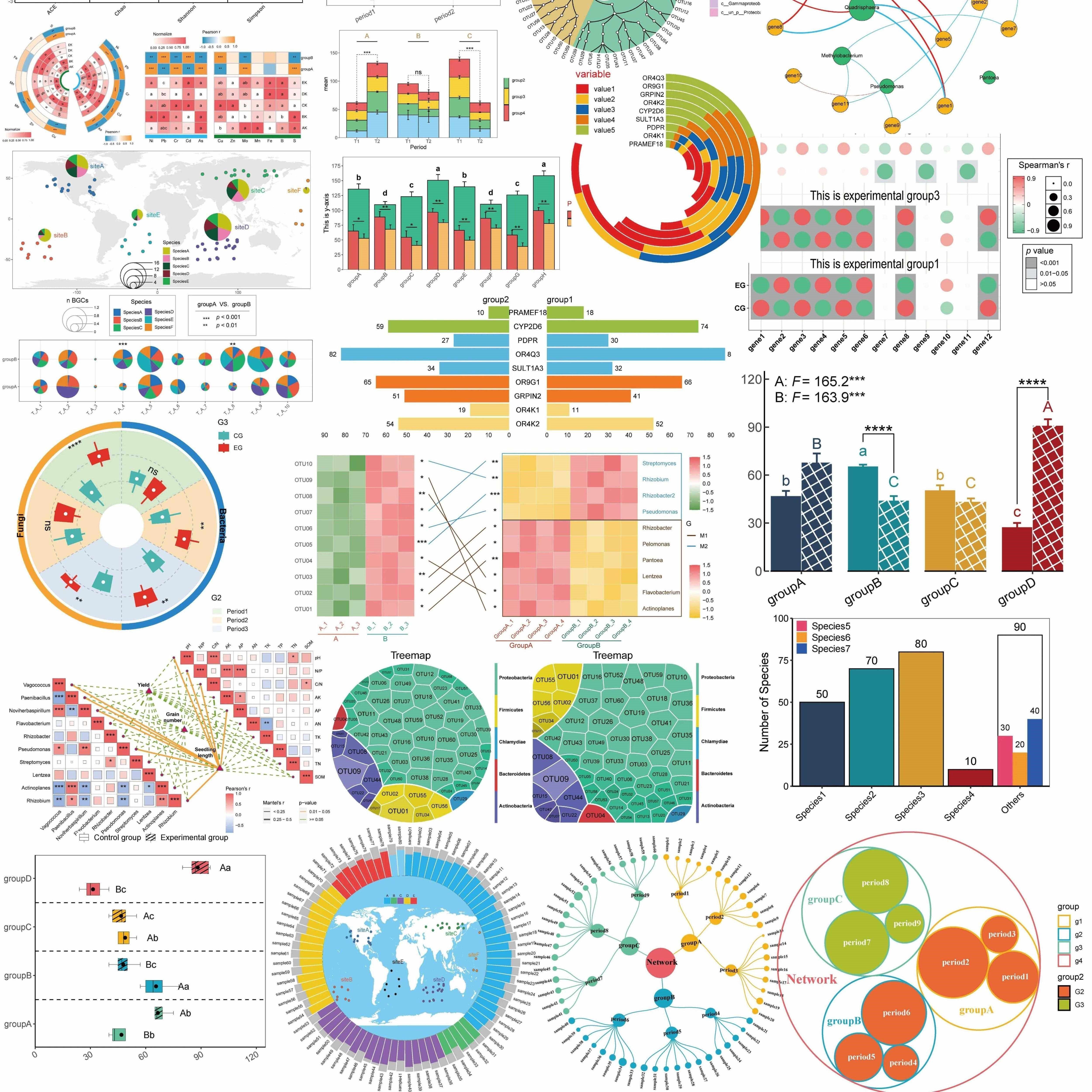 CLIP-seq互作分析 RNA-蛋白结合位点 鉴定服务,淘宝优惠券,粉丝福利购,淘宝优惠卷
