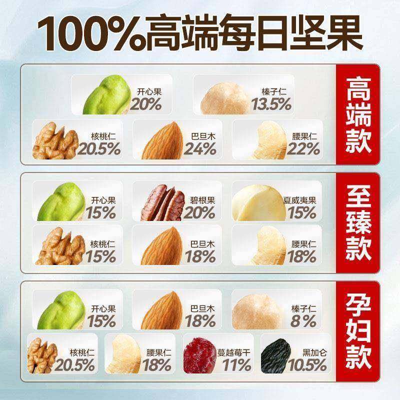 每日坚果混合纯坚果旗舰店独立小包装无孕妇儿童添专用加零食,淘宝优惠券,粉丝福利购,淘宝优惠卷