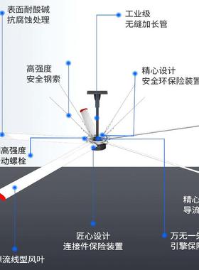 工业大吊扇厂房车间降温大型永磁大风扇仓库大风力大功率节能吊扇