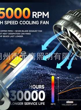 汽车LED大灯h4h11h7超亮大功率汽车前大灯灯泡改装led车灯