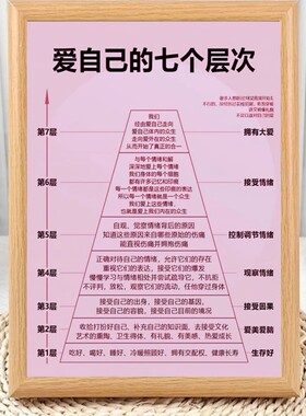 励志系爱自己的七个层次相框摆件