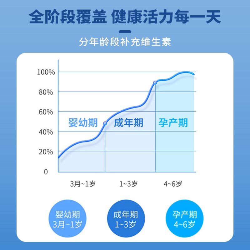 法斗犬专用复合维生素片微量元素成幼犬多种维生素b营养品保健,淘宝优惠券,粉丝福利购,淘宝优惠卷