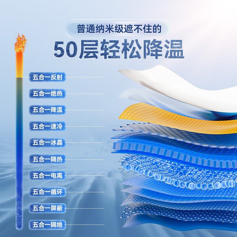 23款腾势N7遮阳伞前挡风玻璃挡光板遮阳帘汽车内Z饰改装配件,淘宝优惠券,粉丝福利购,淘宝优惠卷