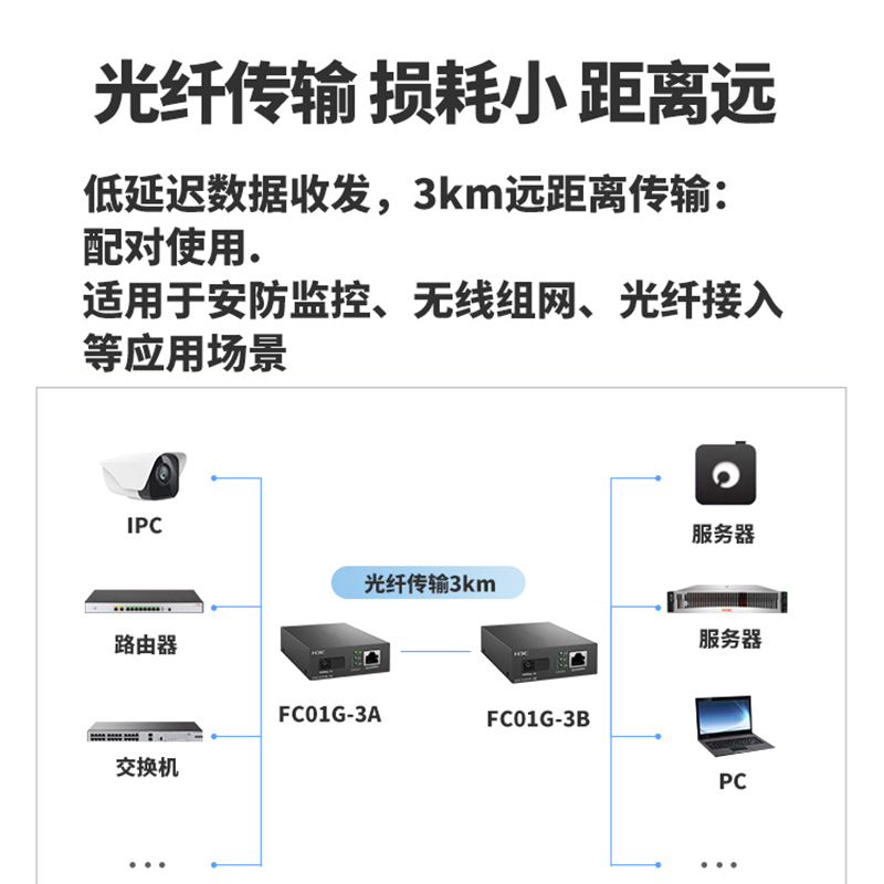 H3C华三 FC01G-3A+3B千兆光纤收发器3km单模单芯SC大方口光电转换器模块一对套装防雷高速双向远距离网络监控 - 图2