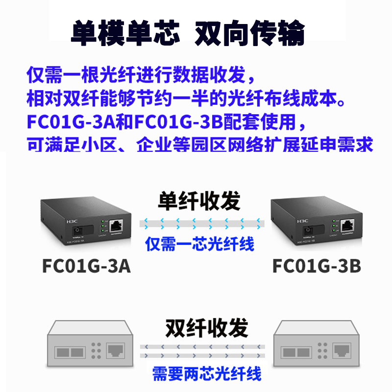 H3C华三 FC01G-3A+3B千兆光纤收发器3km单模单芯SC大方口光电转换器模块一对套装防雷高速双向远距离网络监控 - 图3