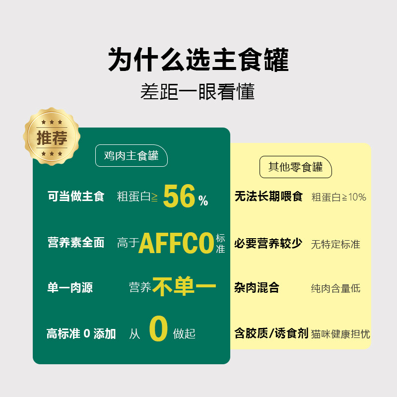 无谷高蛋白补水湿粮猫咪零食肉泥成猫幼猫主食罐头猫用全价主食罐,淘宝优惠券,粉丝福利购,淘宝优惠卷