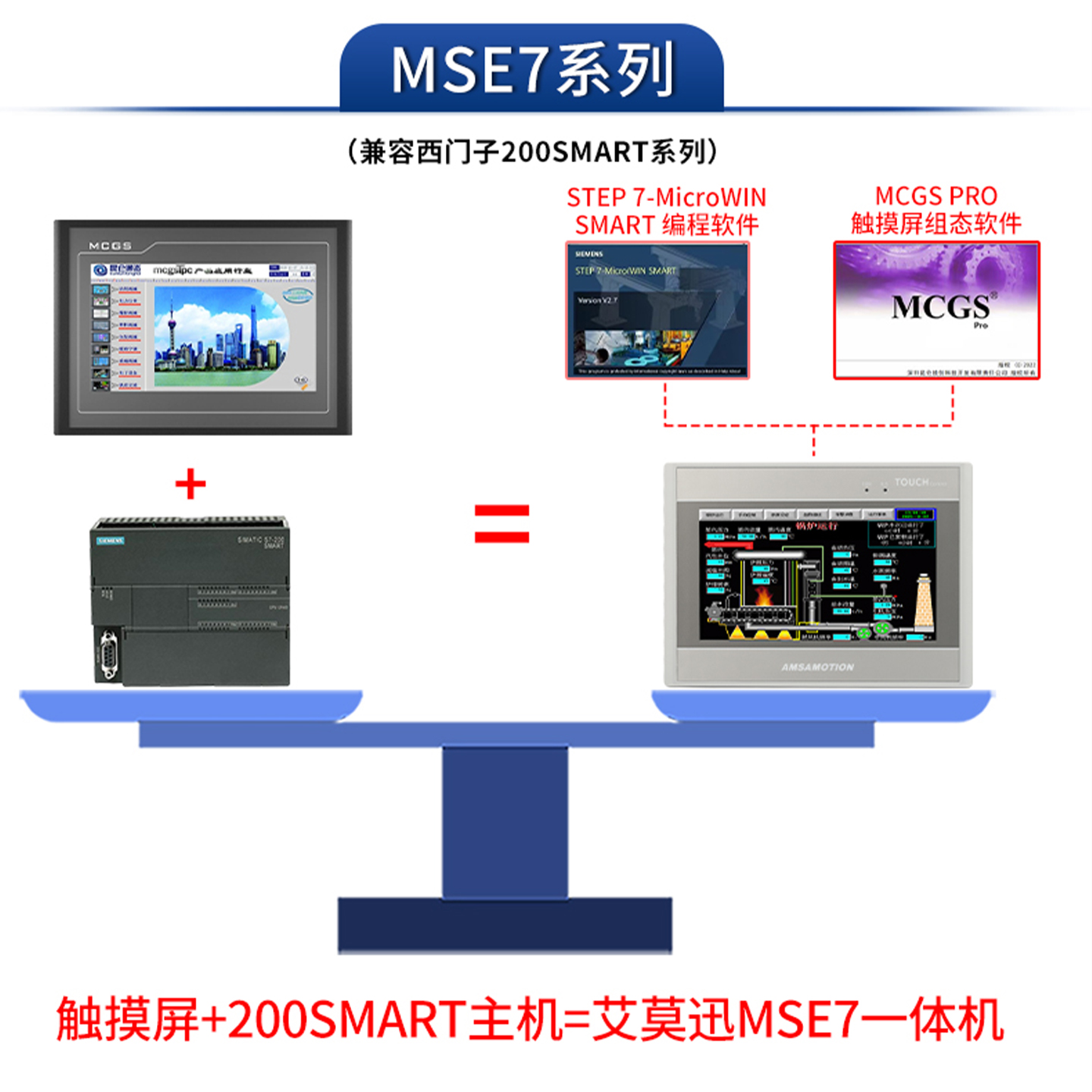 艾莫迅MCGS昆仑通态触摸屏plc一体机人机界面兼容200SMART FX3U - 图0