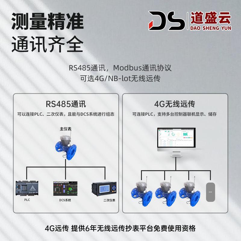道盛超声波流量计低成本法兰管道流量计水液体超声波远传水表液体 - 图1