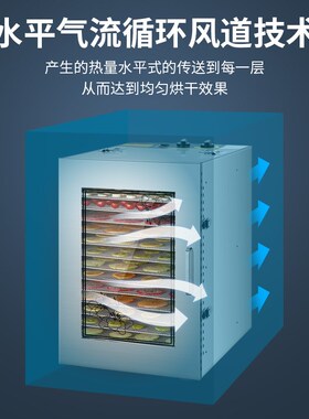赛普龙水果烘干机食品小型220V宠物零食鱼肉M风干机110V商用干果