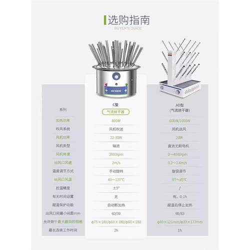 玻璃仪器气流烘干器12孔20孔30孔不锈钢C型试管瓶子干燥器 - 图3