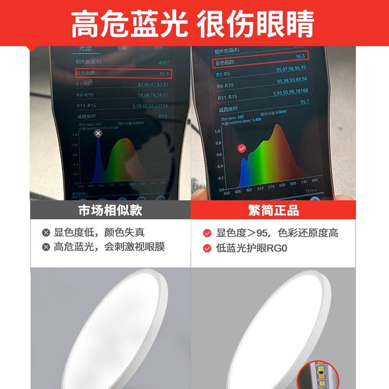 全光谱护眼风扇灯客厅餐厅卧室书房一体隐形吊扇灯RG0低蓝光吊灯 - 图3