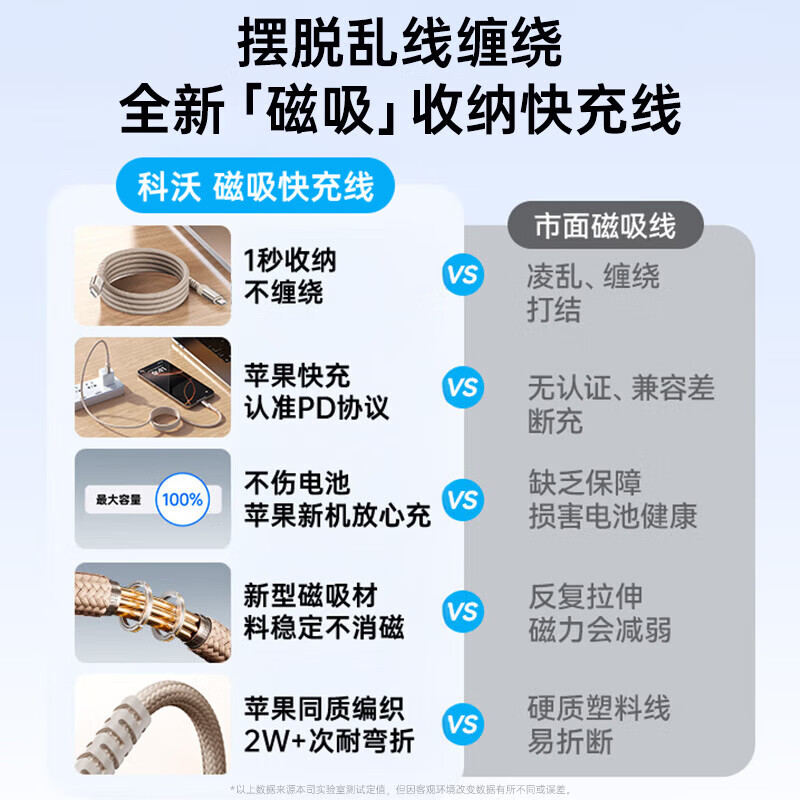 苹果17/16磁吸快充Type-C双头60W充电线