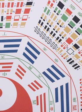 邵伟华八卦爻相图挂件周易六十四卦图新居客厅背景装饰画工艺礼品