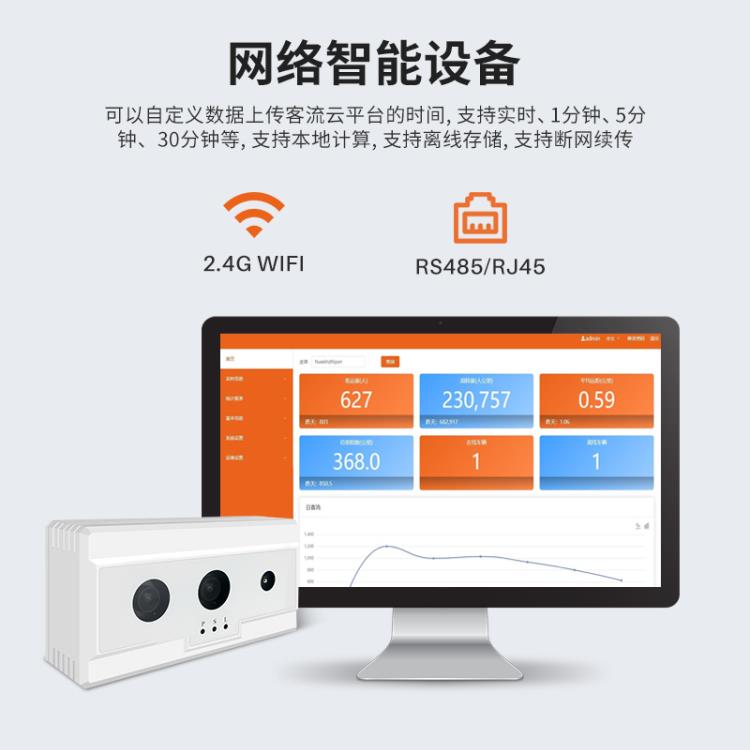 双目客流计数器客车进出人数统计客流摄像机客流统计摄像机 - 图0