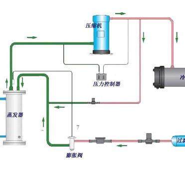 厂价直销40水冷式冷水机、水循环制冷机箱式冷水机水冷机组,淘宝优惠券,粉丝福利购,淘宝优惠卷