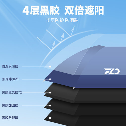 双层防风防雨钓鱼伞帽头戴式雨伞防晒折叠头顶雨伞帽户外遮阳垂钓 - 图0