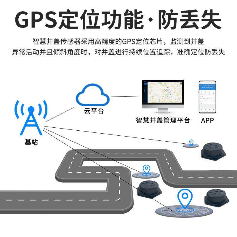 智能井盖物联网系统异动防盗传感器位甲烷无线传输报警,淘宝优惠券,粉丝福利购,淘宝优惠卷