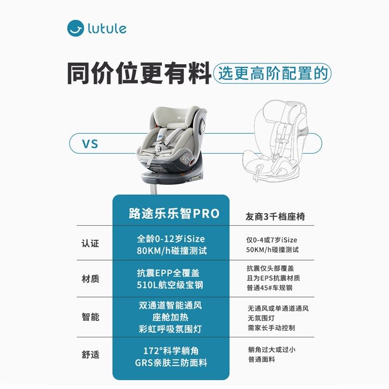 路途乐乐智Pro儿童安全座椅汽车用0-7-12岁新生婴儿宝宝车载ADAC,淘宝优惠券,粉丝福利购,淘宝优惠卷