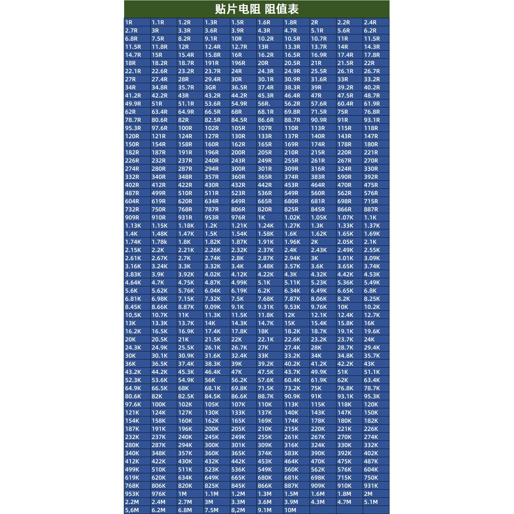 0603 0805 1206贴片电阻 0R欧姆 1 2K 2.2 3.3 4.7K 5.1R 100K 1M - 图0