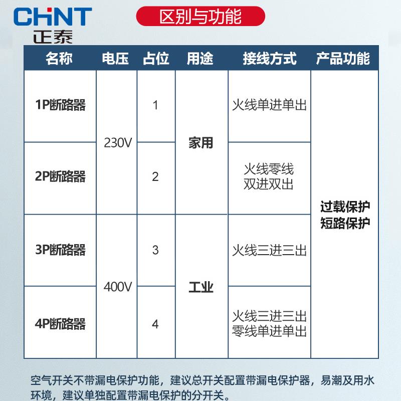 正泰NB3-63空气开关1P2P3P4P断路器家用空开关断路器保护器32A63A - 图3