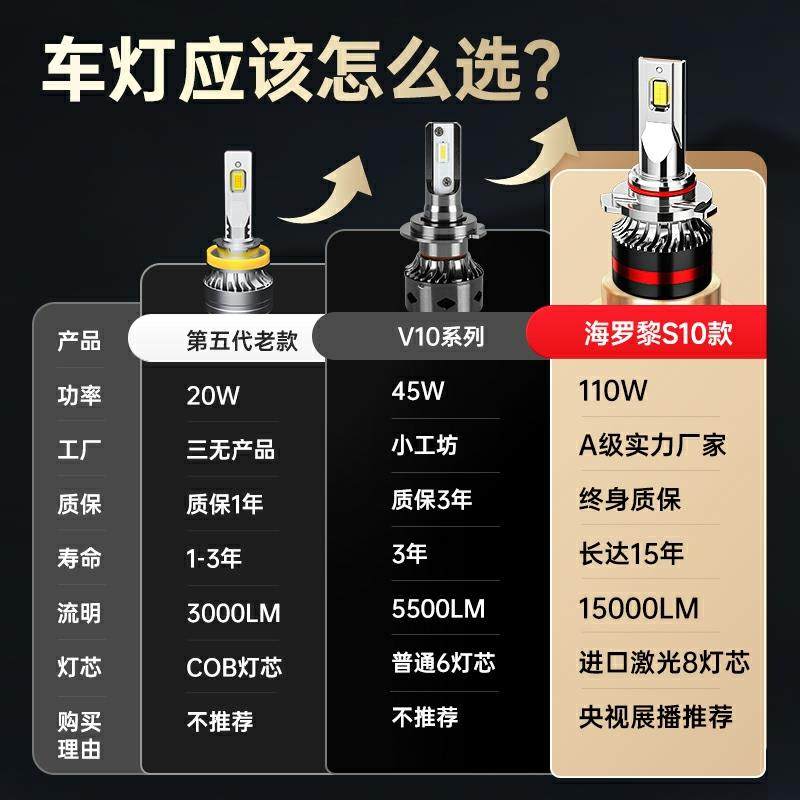 18-19款荣威Ei5大灯改装led远近光一体车灯强光专用灯泡激光透镜,淘宝优惠券,粉丝福利购,淘宝优惠卷