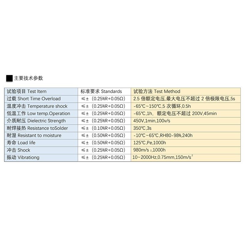EE BWL高精密电阻0.1％低温漂取样采样无感电阻0.5W1W2W3W5W10W - 图2