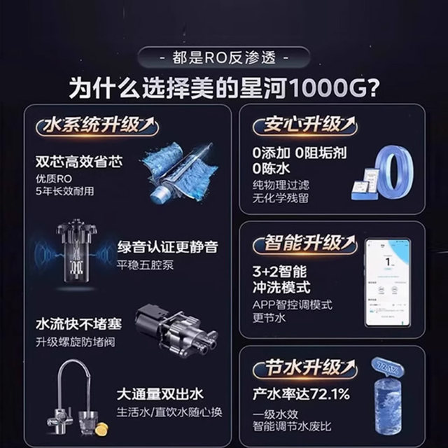 Midea Galaxy Water Purifier 1000G Tap Water Kitchen Direct Drinking 0 Scale Inhibition Reverse Osmosis RO Membrane Flagship Store Home Use