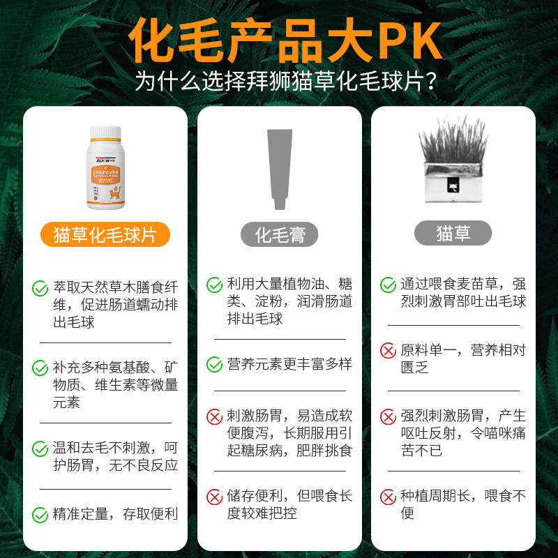 猫用化毛球片猫草片消化吐毛球猫咪用化毛膏化猫片卫士营养维生素,淘宝优惠券,粉丝福利购,淘宝优惠卷