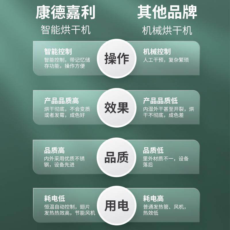 商用药材烘干机水果蔬菜辣椒鱼虾食用菌香肠肉类腊肠食品箱式烘箱,淘宝优惠券,粉丝福利购,淘宝优惠卷