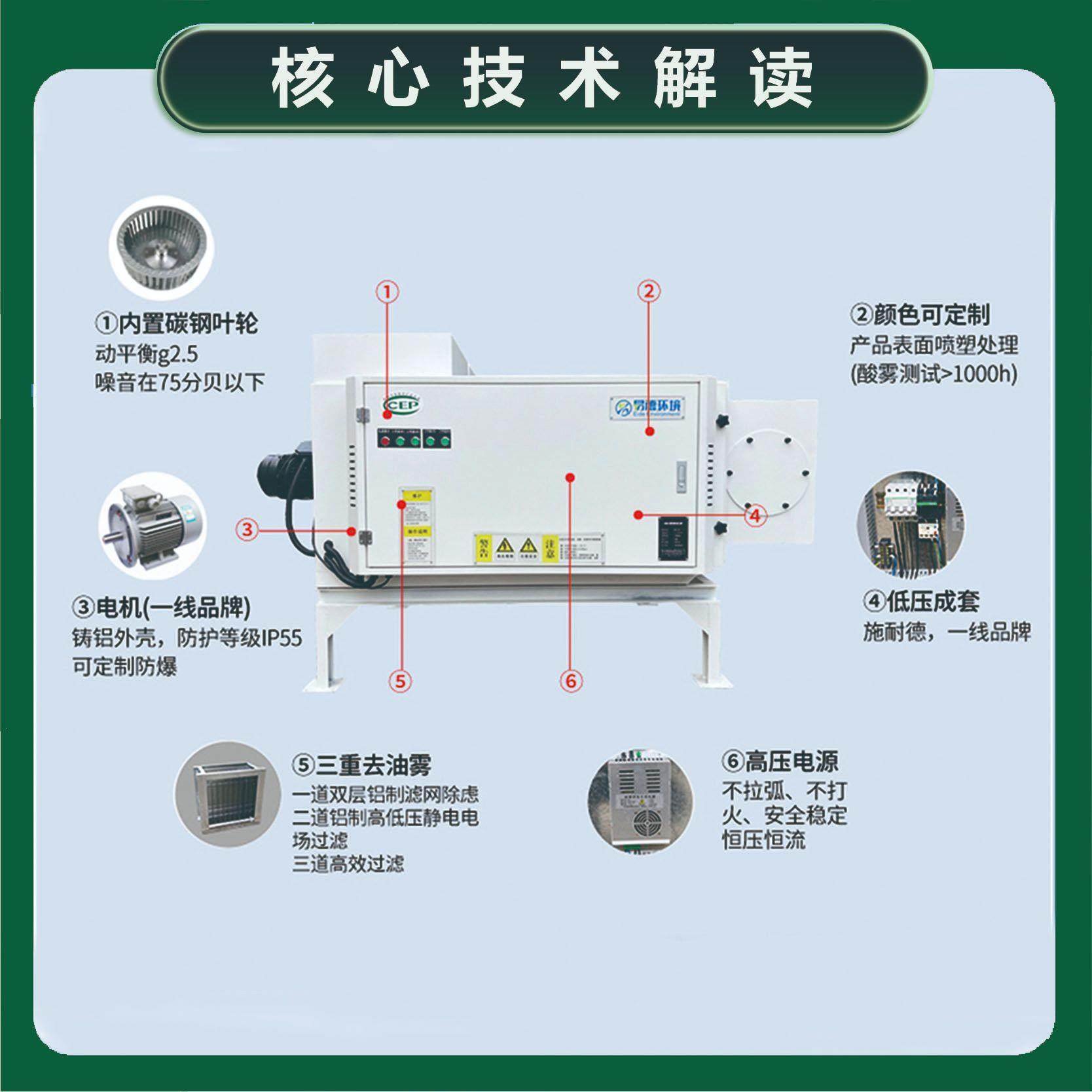 工业油烟净化器一体式静电油烟净化金属加工塑料造粒热处理线净化,淘宝优惠券,粉丝福利购,淘宝优惠卷