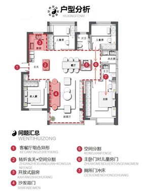 户型分析家居布局室内风设计水选房户型图风山水摆件师傅在线解析