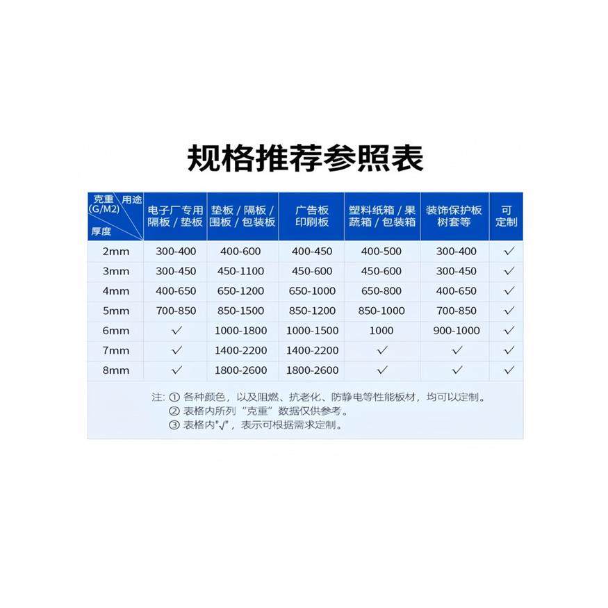 PP塑料中空板防静电板空心瓦楞板万通板周转箱,淘宝优惠券,粉丝福利购,淘宝优惠卷