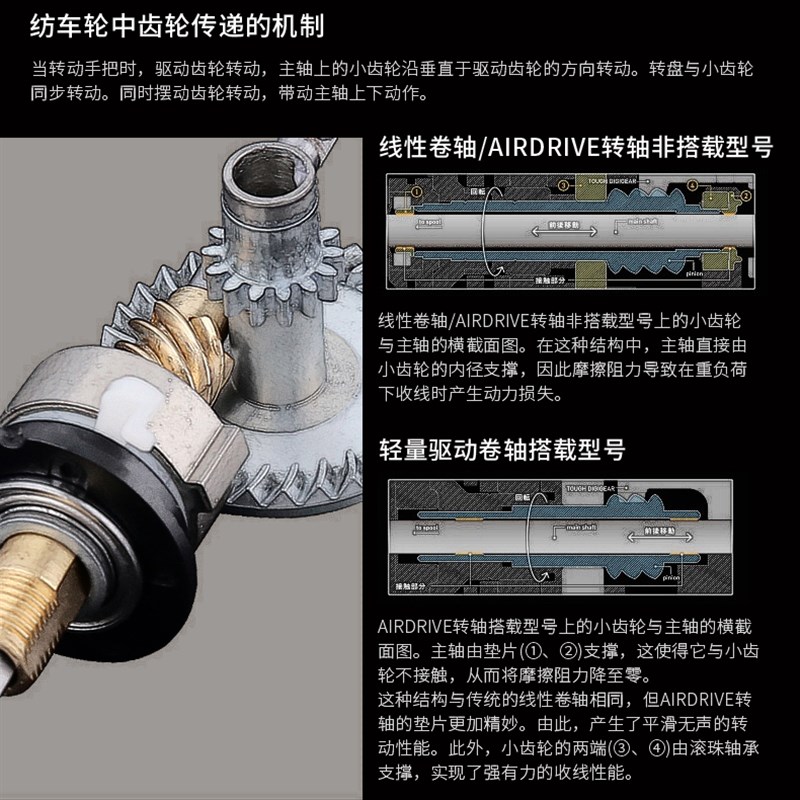 1:1开模防海j水碳纤维双摇臂全金属泰斯泰拉浅线杯微物路亚纺车轮 - 图2
