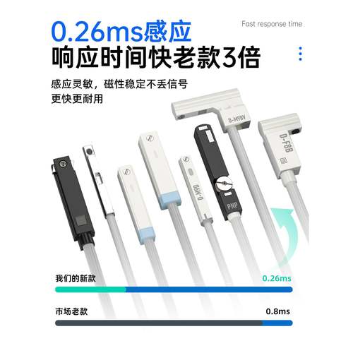 干簧管磁性接近开关感应电子式气缸传感器CS1-j/D-A93二三线D-M9B - 图3